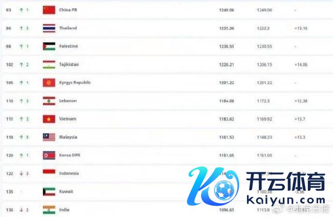 奈何看待国足“躺赢”名次高潮